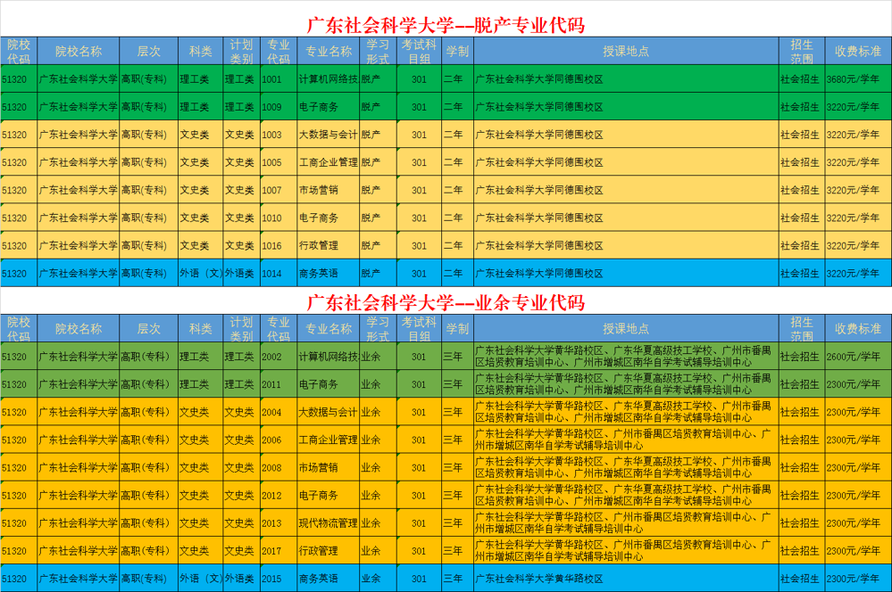 2024招生代码