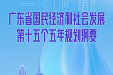 重磅发布！广东“十五五”《规划纲要》正式亮相